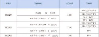 吉三代丙通沙多少钱一盒(…但现在治病太贵了,请问丙通沙 吉三代 这款药贵不贵啊 )