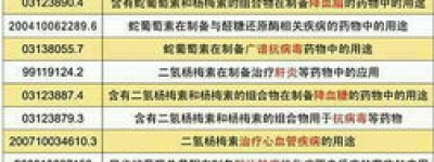 关于印度多吉美耐药性高吗的信息(肝癌患者服用印度多吉美耐药,可以选择瑞戈非尼吗)