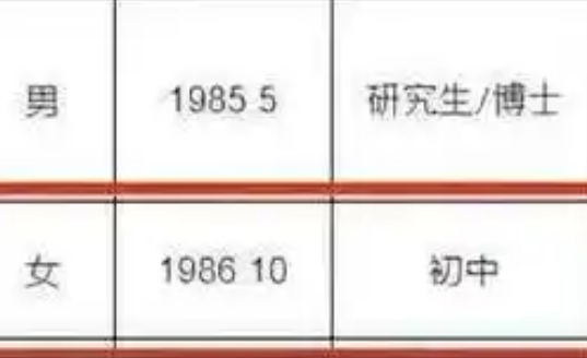 高校回应给博士配偶安排工作:为吸引高端人才,政策已实施多年_现代网新闻频道