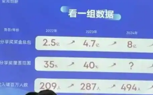 充电宝公司494名员工年入超百万:共享经济背后的“暴利”神话?_现代网新闻频道