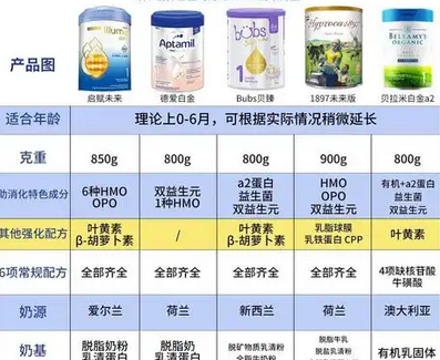 容易吸收好消化的奶粉:为健康保驾护航_现代网新闻频道