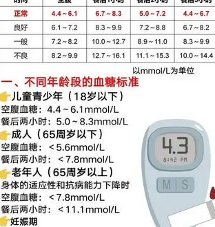 50-60岁血糖多少正常?中老年人血糖管理全攻略_现代网新闻频道