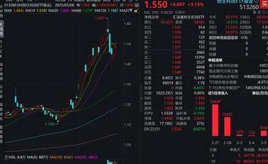 阿里高开超3%,市场反应与未来展望_现代网新闻频道