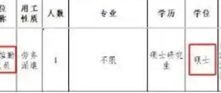 高校招聘硕士做勤杂工引争议,校方回应:岗位需求多样化_现代网新闻频道