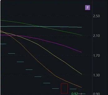 东方集团股价跌破1元,投资者该如何应对?_现代网新闻频道