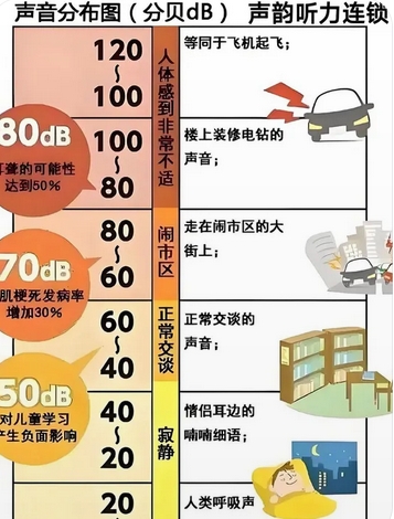 别把噪音当小事 对听力损害不可逆_现代网新闻频道