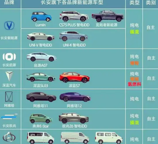 长安旗下新能源汽车品牌，引领绿色出行新潮流_现代网新闻频道