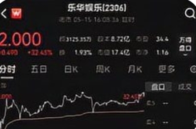 乐华娱乐股价5个交易日暴涨200%，背后原因引关注_现代网新闻频道