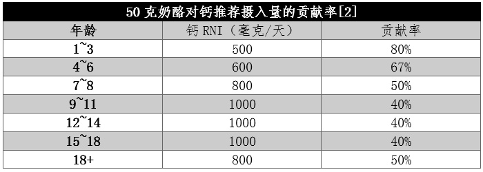 钙含量是牛奶近8倍的“补钙王者” 吃它这一点要注意_现代网新闻频道